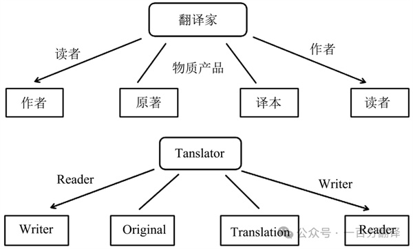 【9.30國際翻譯日】一百分翻譯與業(yè)界內(nèi)外同仁，共慶國際翻譯日